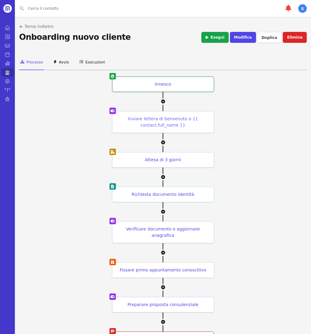 Processo visuale con i passi dell'automazione